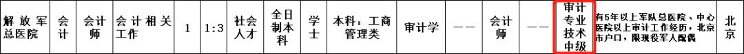 军队文职技术岗报名需要什么,军队文职考试报名要求有哪些