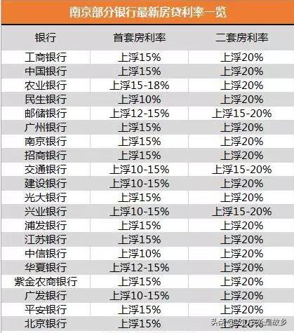二手房首次购房*款贷**必看，揭露你不知道的内幕和暗箱操作。