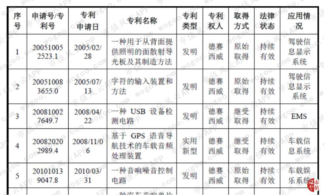 德赛西威核心产品,德赛西威是什么板块