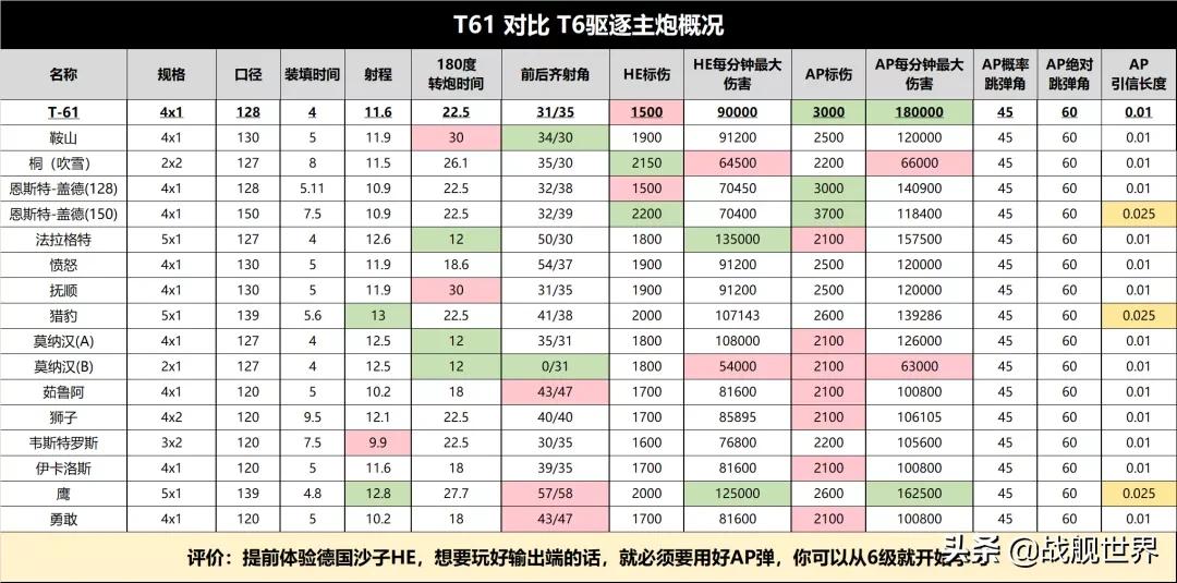 现代战舰1到15级最值得买的战舰,目前最值得入手的战舰