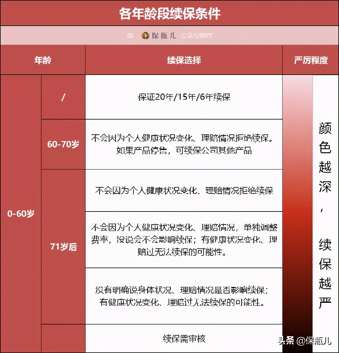 健康尊享2021百万医疗险值得买吗,少儿百万医疗险测评