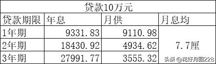 平安银行信用贷利息多少,成都信用贷有哪些产品