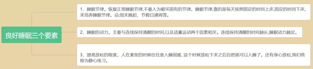 失眠症——惊扰了20年的好梦