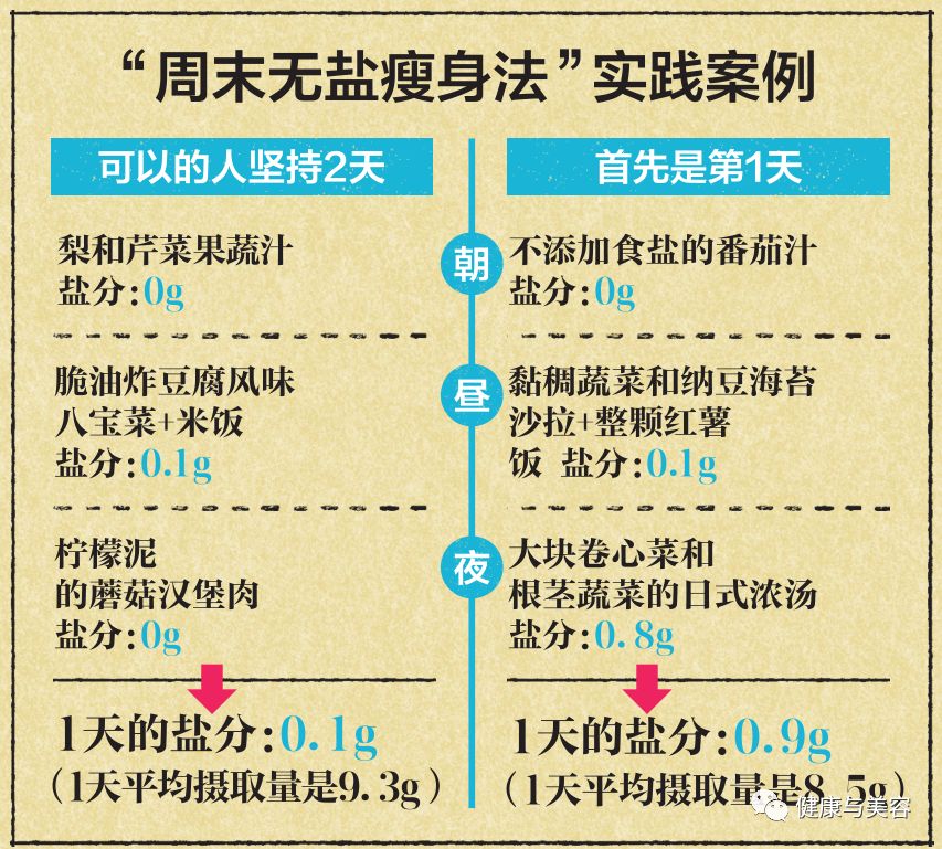 韩国女明星四周减肥法的变化,韩国明星暴瘦减肥方法