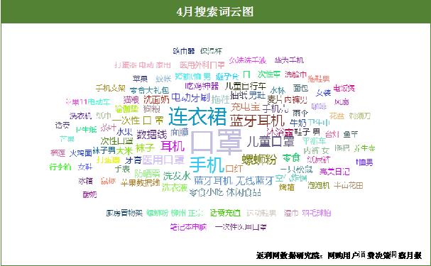 返利网发布4月网购洞察报告：旅游回暖，湖北重回前十