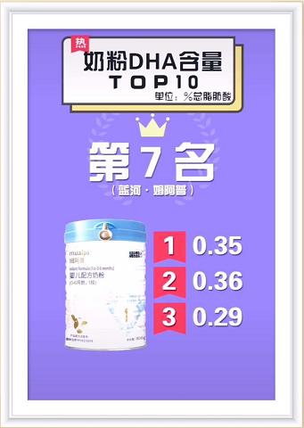 dha奶粉排行榜,100克奶粉中dha含量0.32是多少
