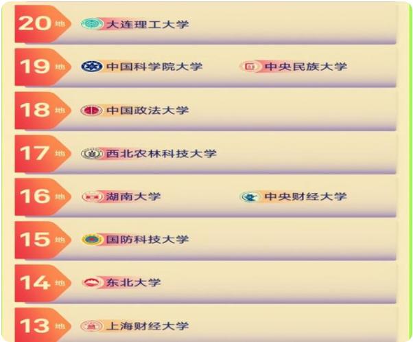 有种“铁饭碗”比公务员晋升还快，偏爱的大学公开，有你母校吗？