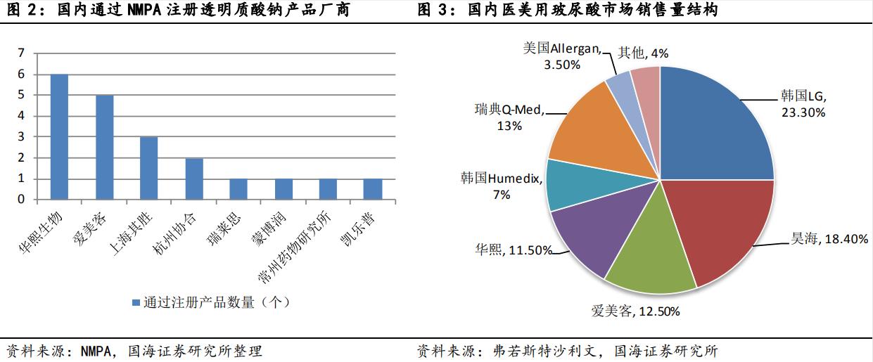 爱美客医美概念股,爱美客医美