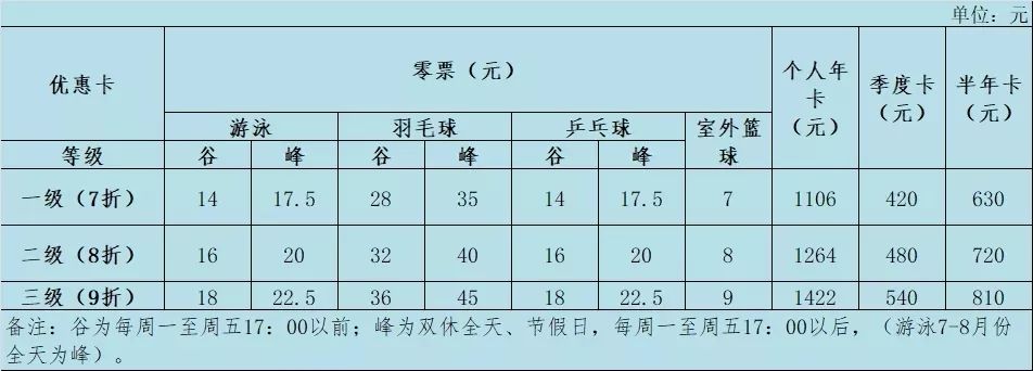 常州全民健身运动会,全市体育场馆有序开放