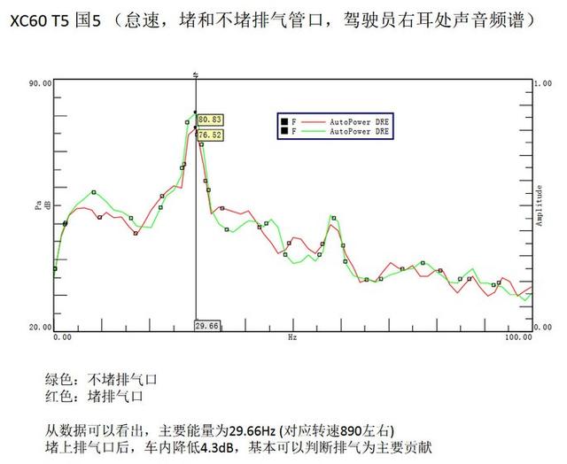 沃尔沃这辆车安全性能好不好,沃尔沃品牌的优点和缺陷