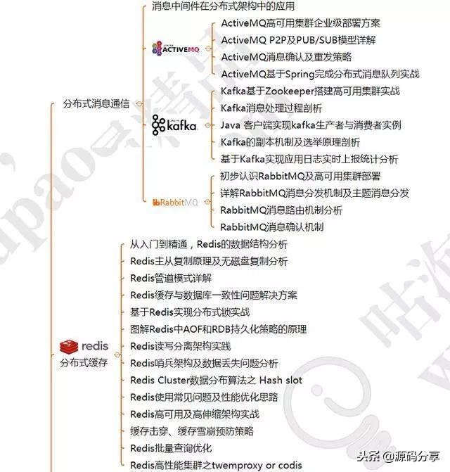 阿里java一般在哪招聘,应届生校招阿里巴巴java开发
