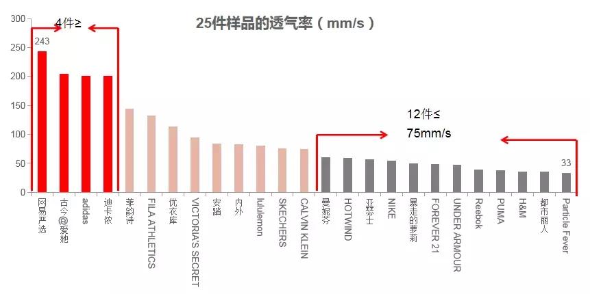 健身穿运动内衣好还是普通内衣好,热爱运动健身的你