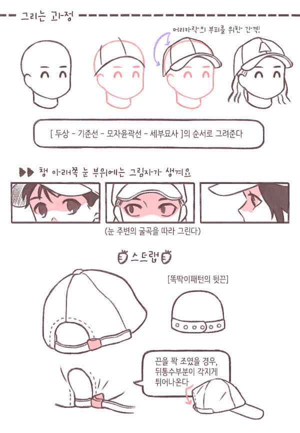 各种帽子画法,怎样绘画设计帽子