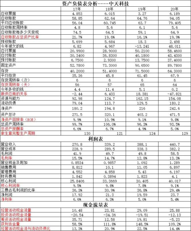 中天科技vs亨通光电,中天科技对比亨通光电