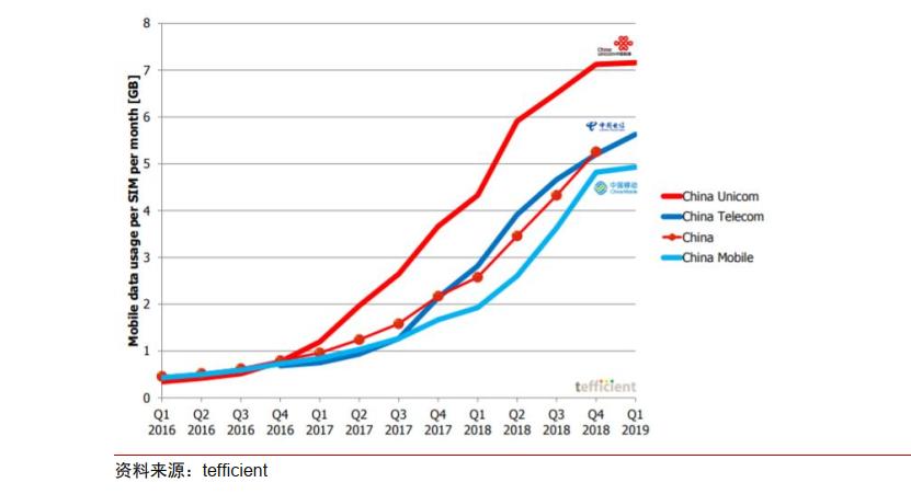 电信运营商5g革命,5g中国电信运营商