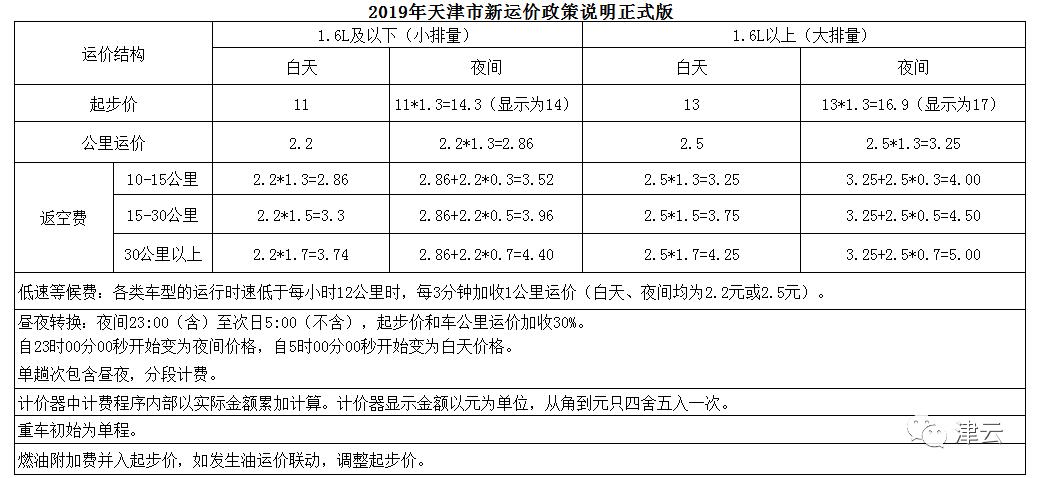 天津出租车起步价多少钱,天津市哪种出租车价格最低
