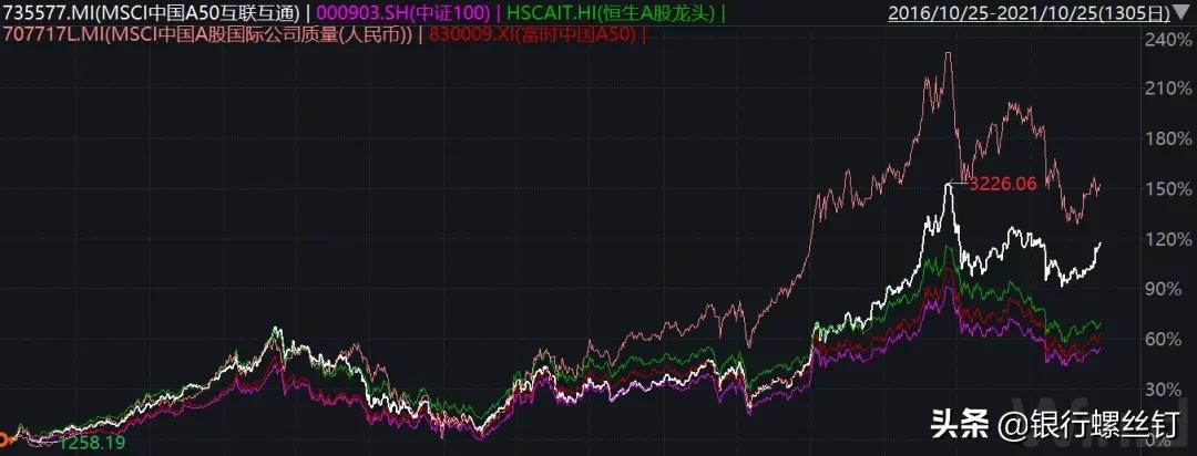 mscia50指数值得买吗,一文读懂msci中国a50指数投资价值