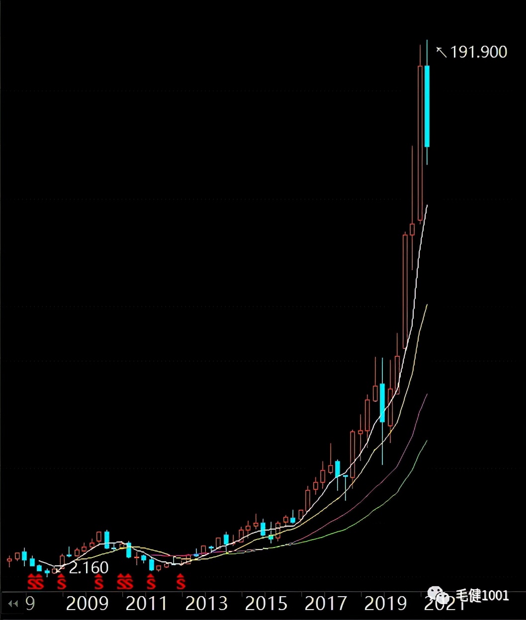 王子与平民,中国运动鞋服市场现状如何