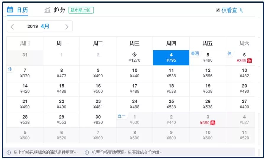 机票贵告诉你如何买到超低价机票,机票价格波动大如何买到便宜的