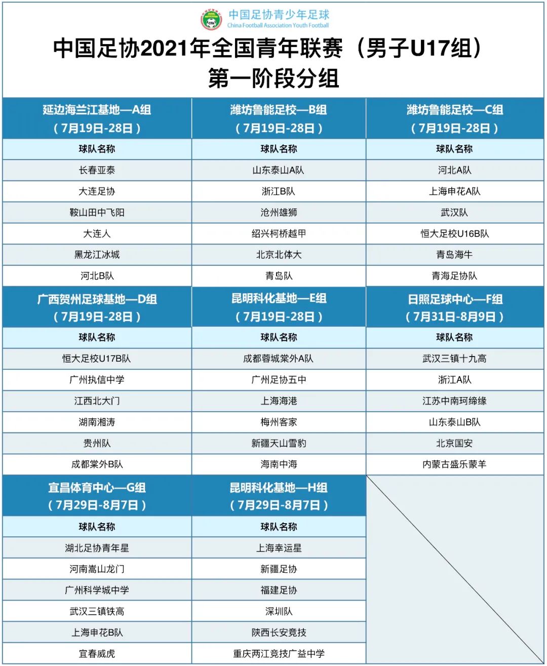 中国足球新观察,中国足球留洋观察