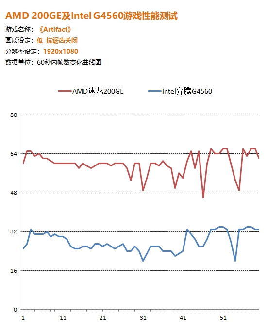1600元整机,1600左右的电脑配置