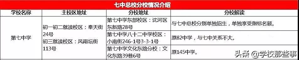 沈阳分校排名前十,沈阳市分校推荐