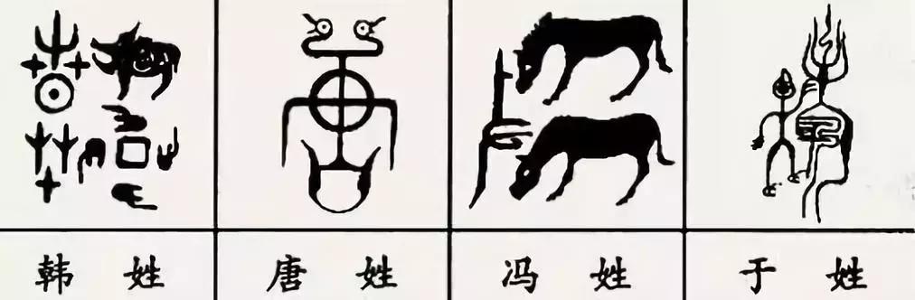 中国100个姓氏图腾,姓氏祖先图腾徐