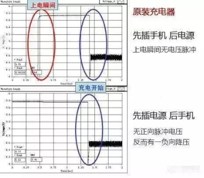 手机充电正确与错误方法,手机充电常见三大错误