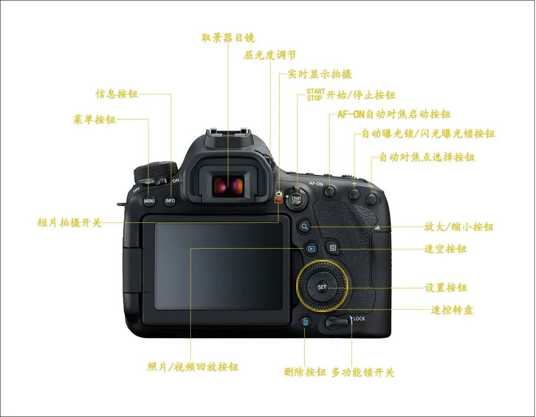认识佳能相机的各个按钮,佳能最新款相机