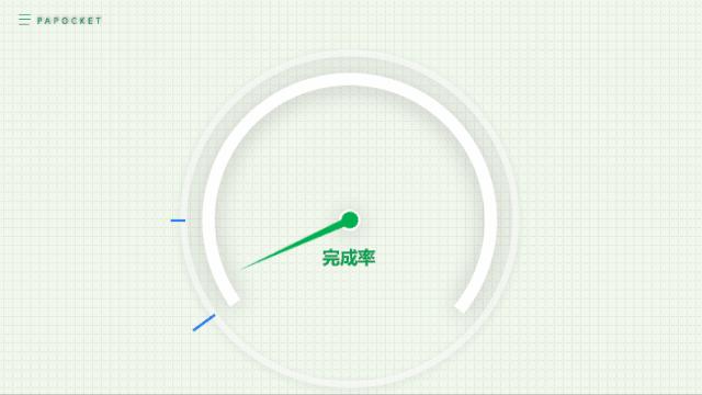 ppt仪表盘使用教程,ppt里仪表盘式的图表怎么做