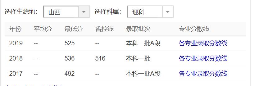 中北大学，一所优秀的军工类院校，实力不输211