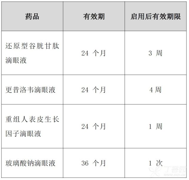 开封后的药品使用期限,药品开封过期还能保存多久