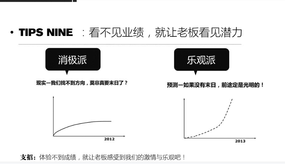 工作报告怎么写证明工作太多,上班不愿意写工作总结怎么办