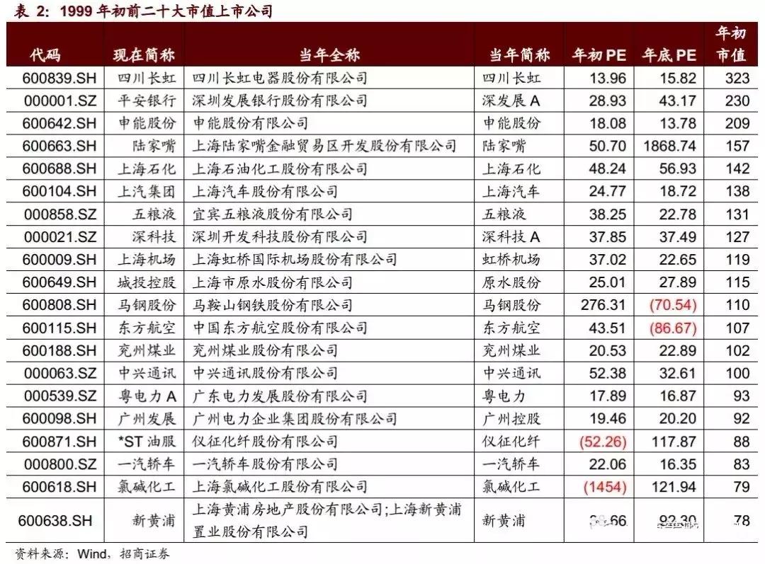 519行情涨幅最大的股票,股市519历史行情