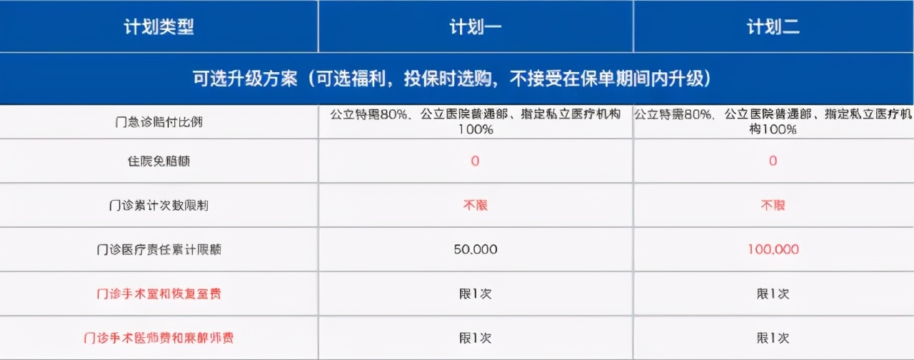 高端医疗新燕宝,2024儿童高端医疗险新燕宝