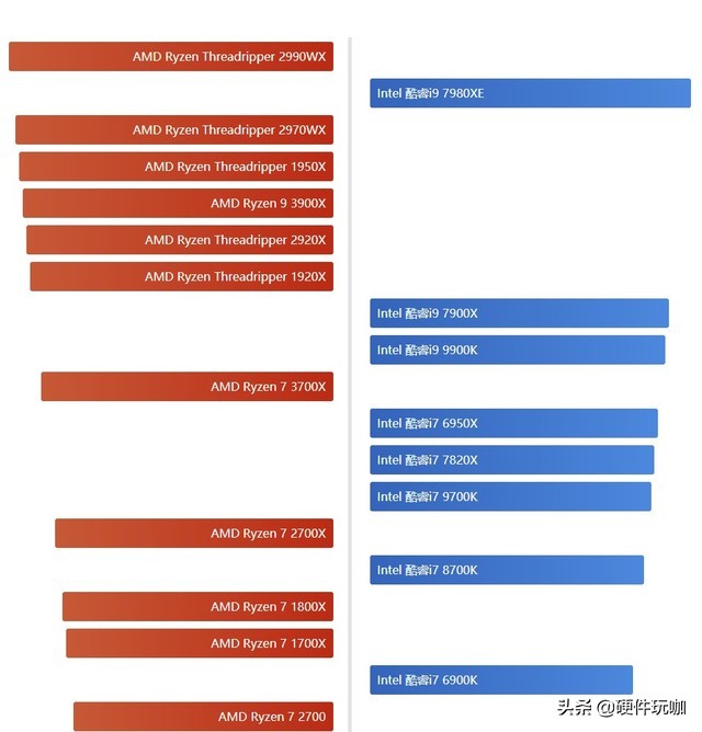 电脑玩各类游戏都开始卡顿了,电脑卡顿反应慢是cpu还是显卡问题