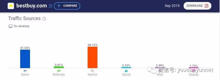 如何做客户背景调查,客户背景调查模板