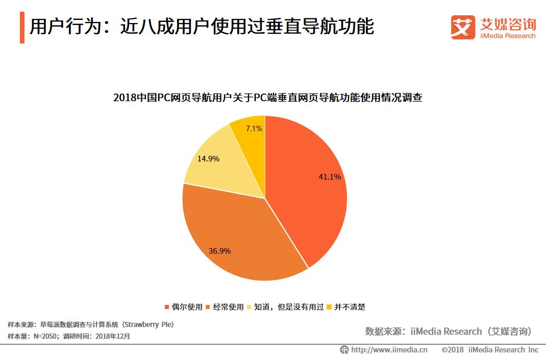 鍨傜洿瀵艰埅,缃戦〉瀵艰埅鍔熻兘
