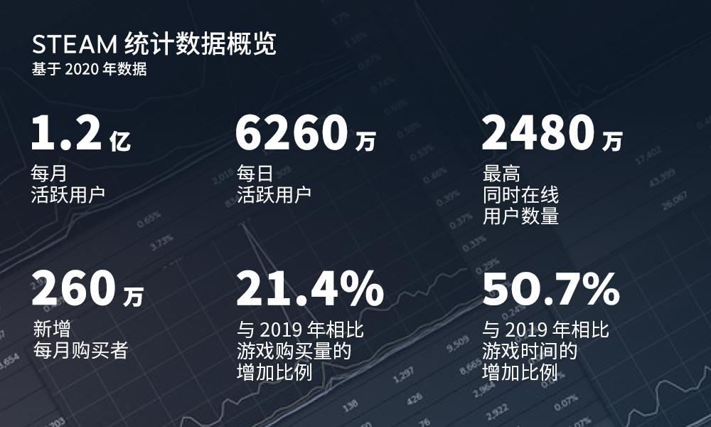 g胖玩什么游戏,g胖开发的第一个游戏