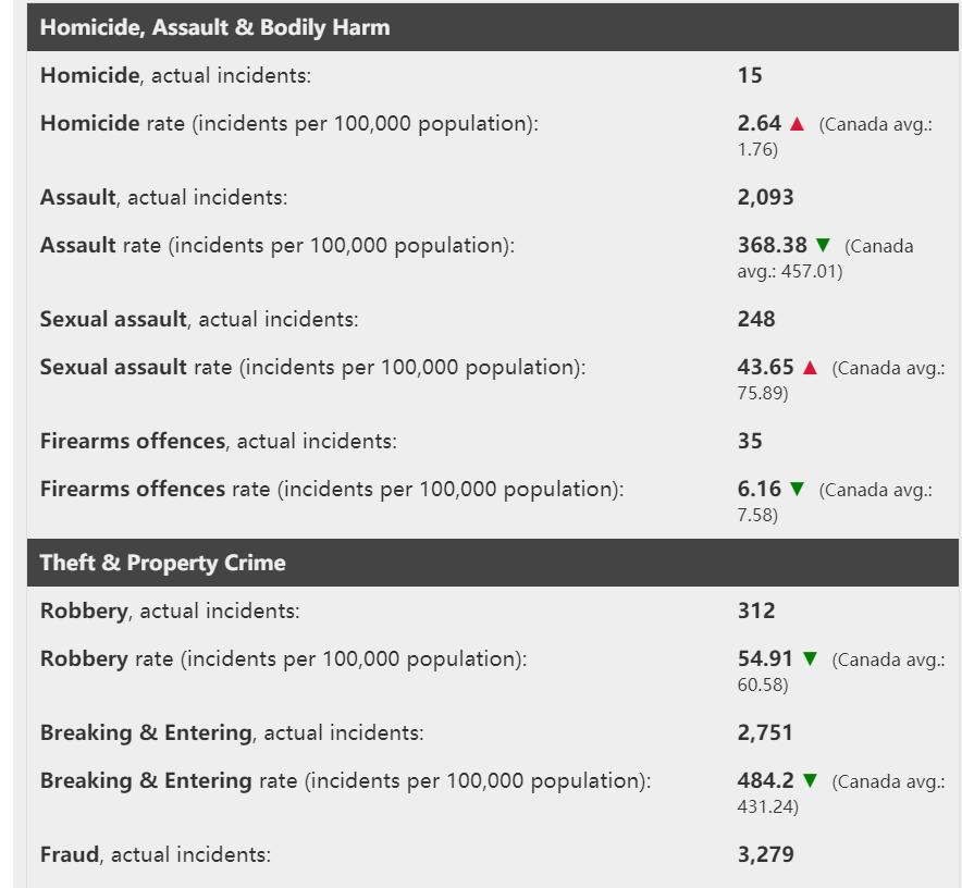 加拿大最危险的街区,温哥华最差城市