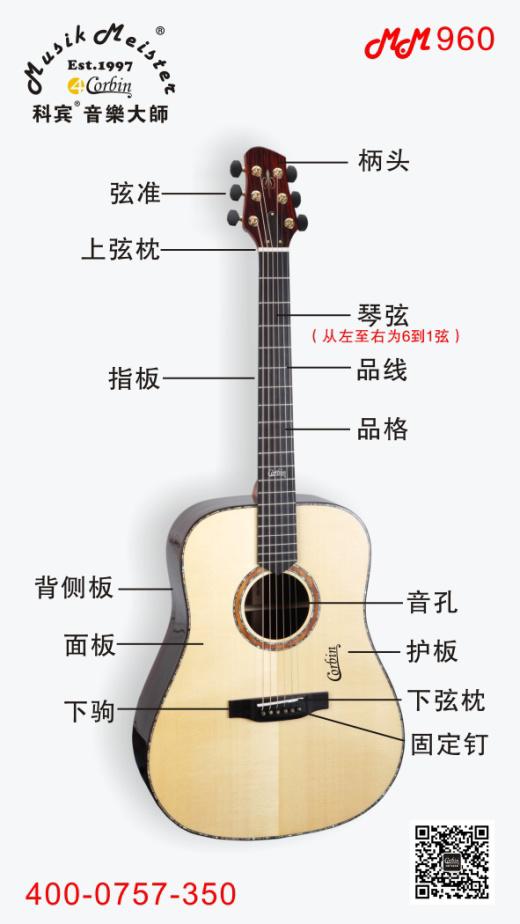 尼塔库木吉他结构,木吉他的组成结构