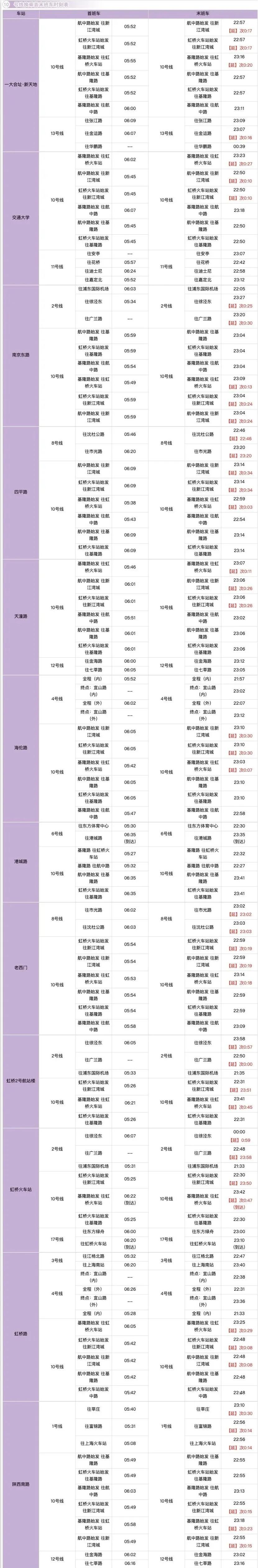 上海地铁最快换乘攻略,上海地铁换乘怎么坐详细流程