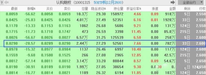 简单的介绍下什么是期权,怎样通俗易懂的玩明白期权