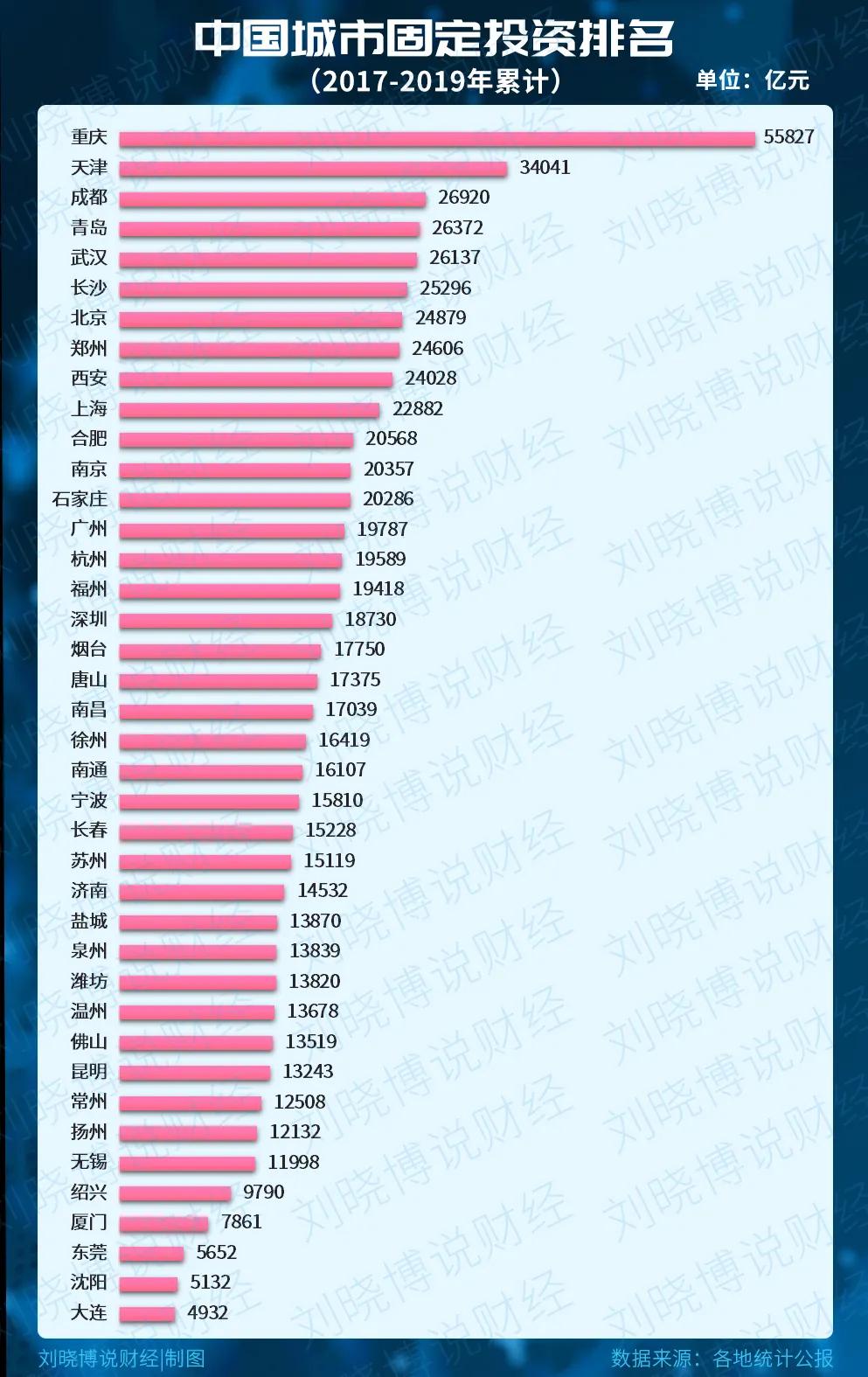 中国的钱将流向哪里,中国的钱正在去哪