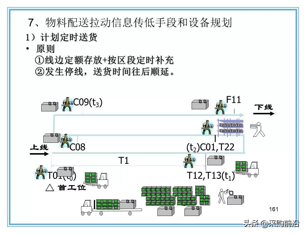 企业供应链物流分析ppt,供应链与物流总结ppt