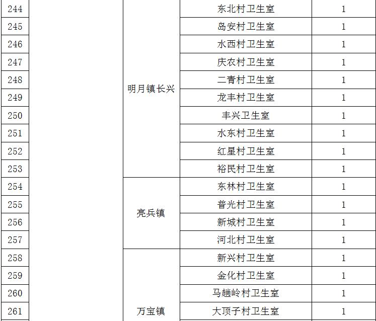 2020定向乡村医生招聘,延边州专项招聘大学生乡村医生