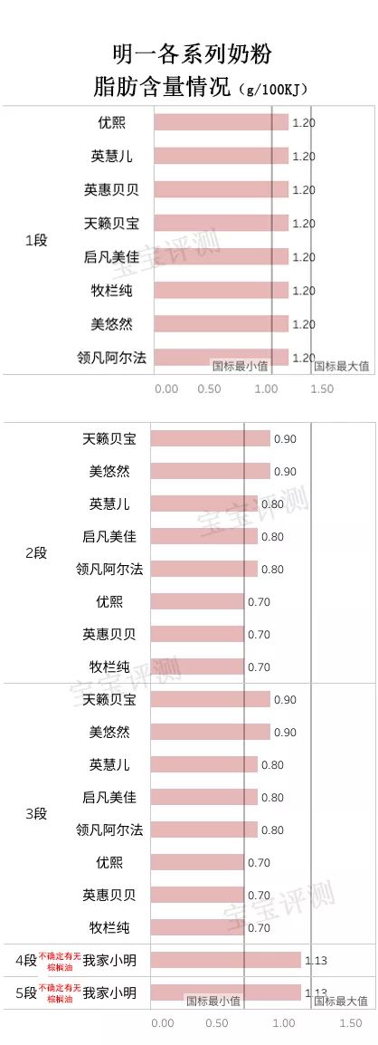 明一奶粉评测,明一奶粉值得买吗