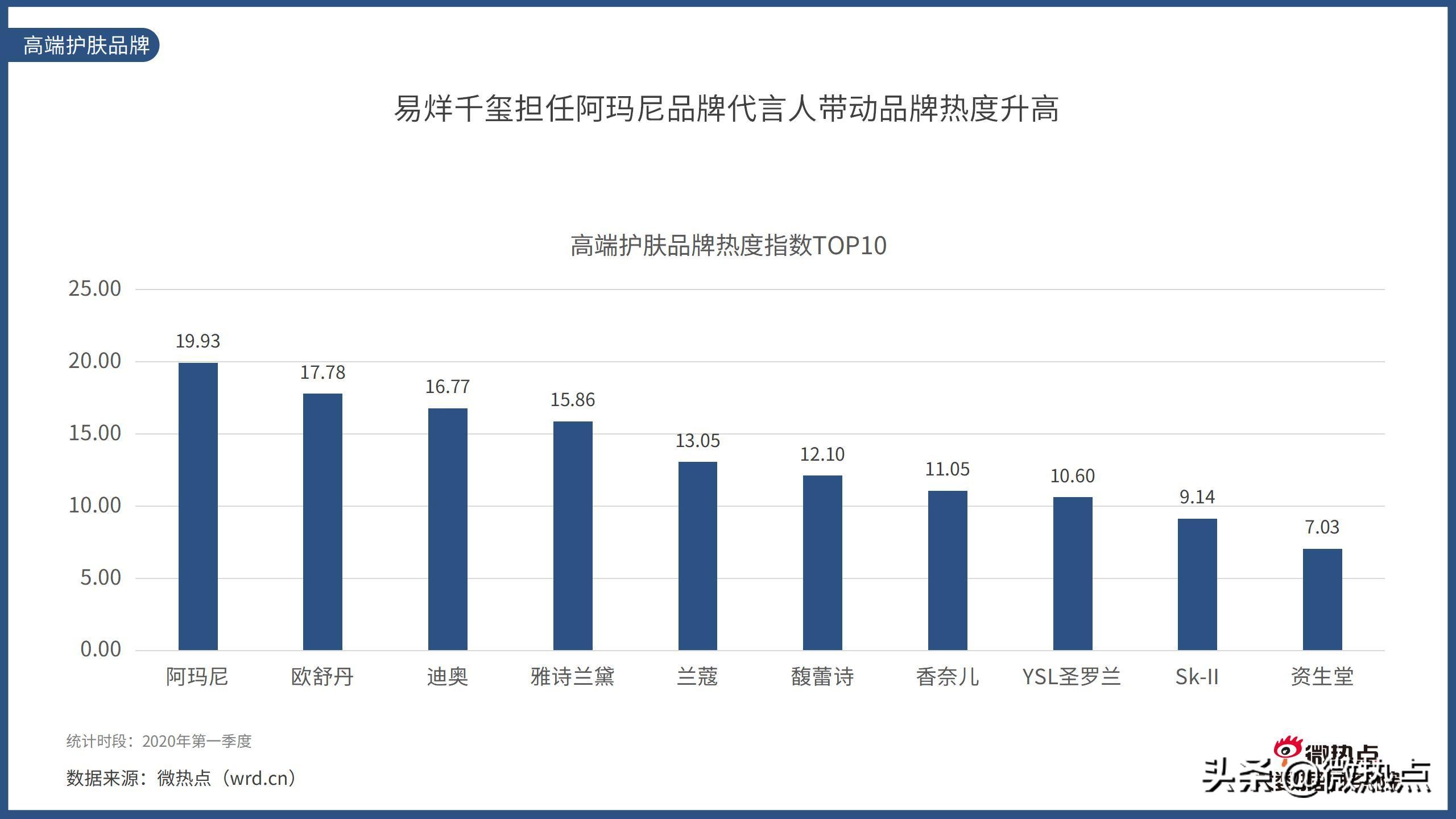 2017护肤品行业报告,护肤品行业竞争分析报告