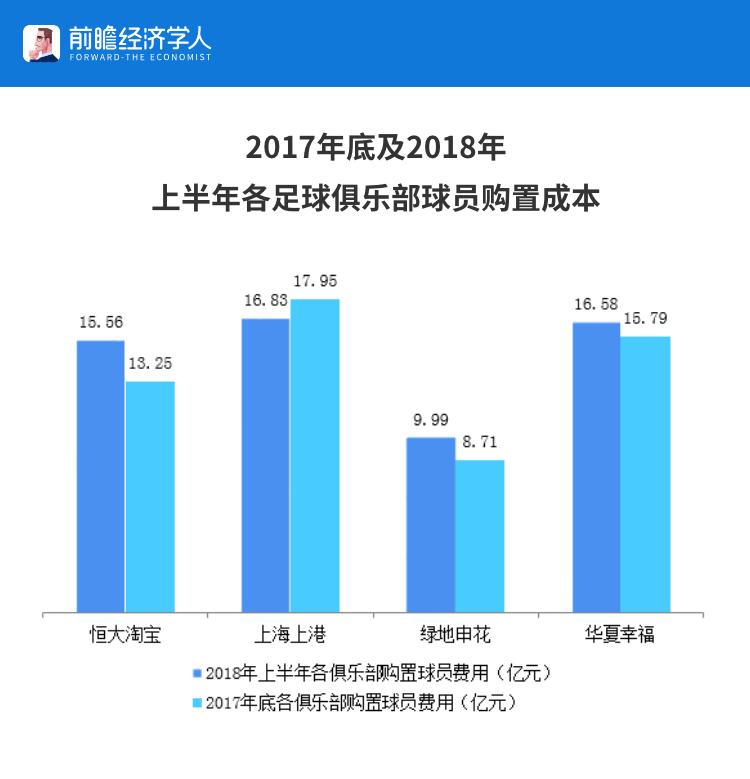 里皮欧洲收入,里皮离开恒大后年薪
