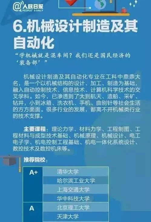 毕业难就业的十大专业,各行业饱和导致就业难